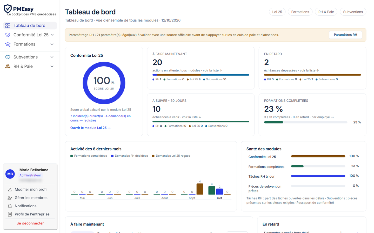 Aperçu de l'interface PMEasy, tableau de bord, vue d'ensemble des quatre modules, données de démonstration